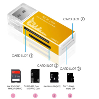 4-poorts USB 2.0 geheugenkaartlezer voor Micro SD, T-Flash, M2, MS, MS Duo en meer.